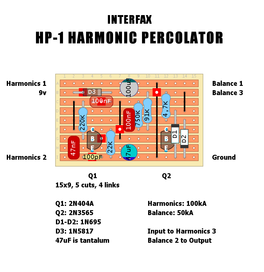 Dirtbox Layouts: Interfax HP-1 Harmonic Percolator